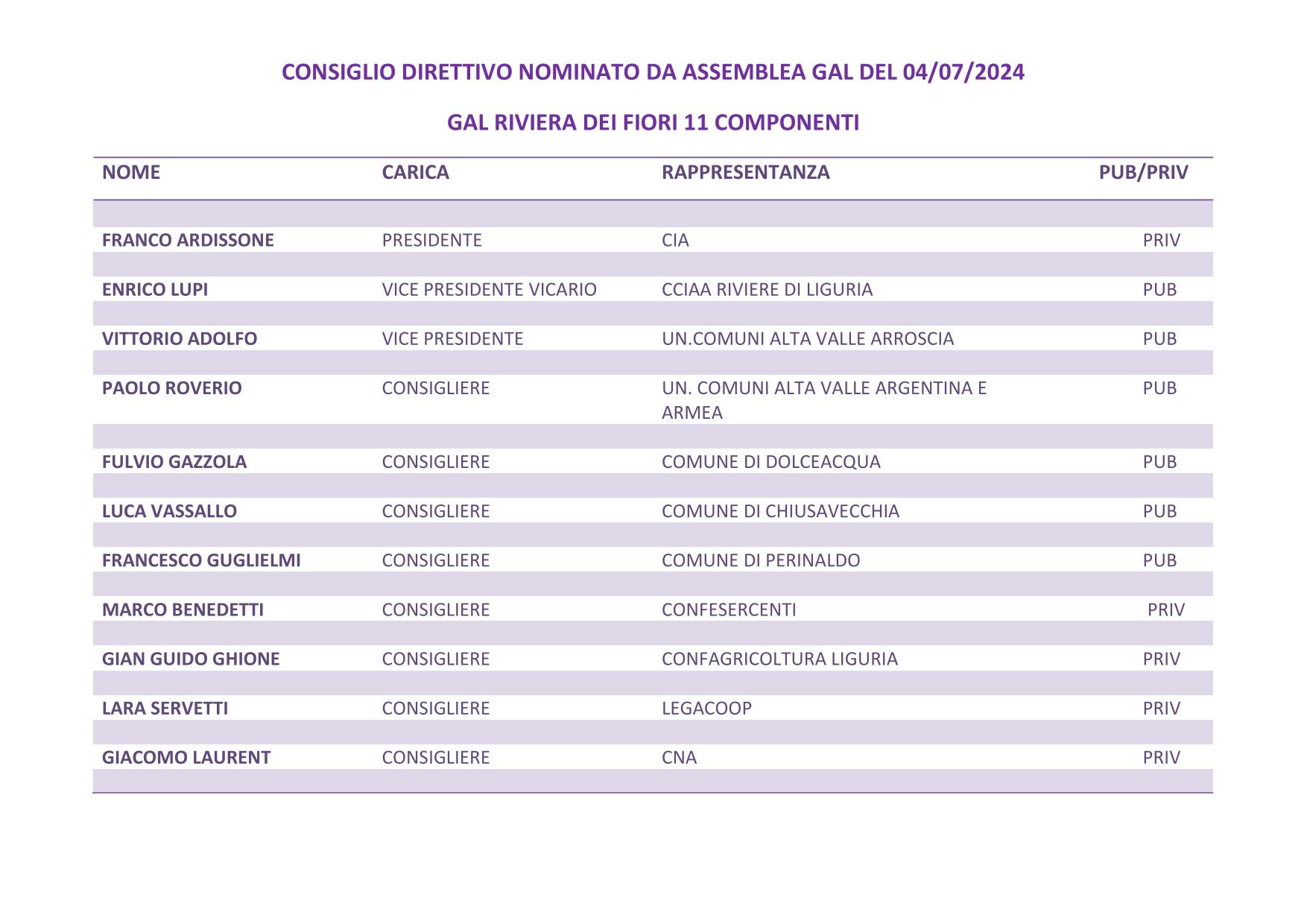 CONSIGLIO DIRETTIVO